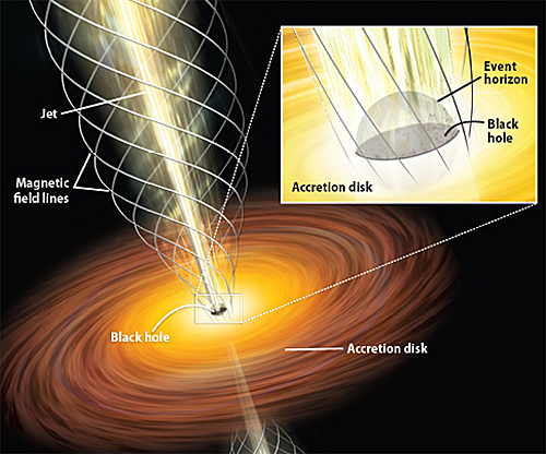 Black Hole Kit Images: Black Hole Jet Stream