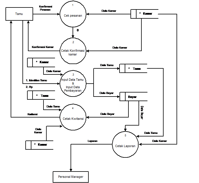Sistem Informasi Hotel Adalah Terbaru