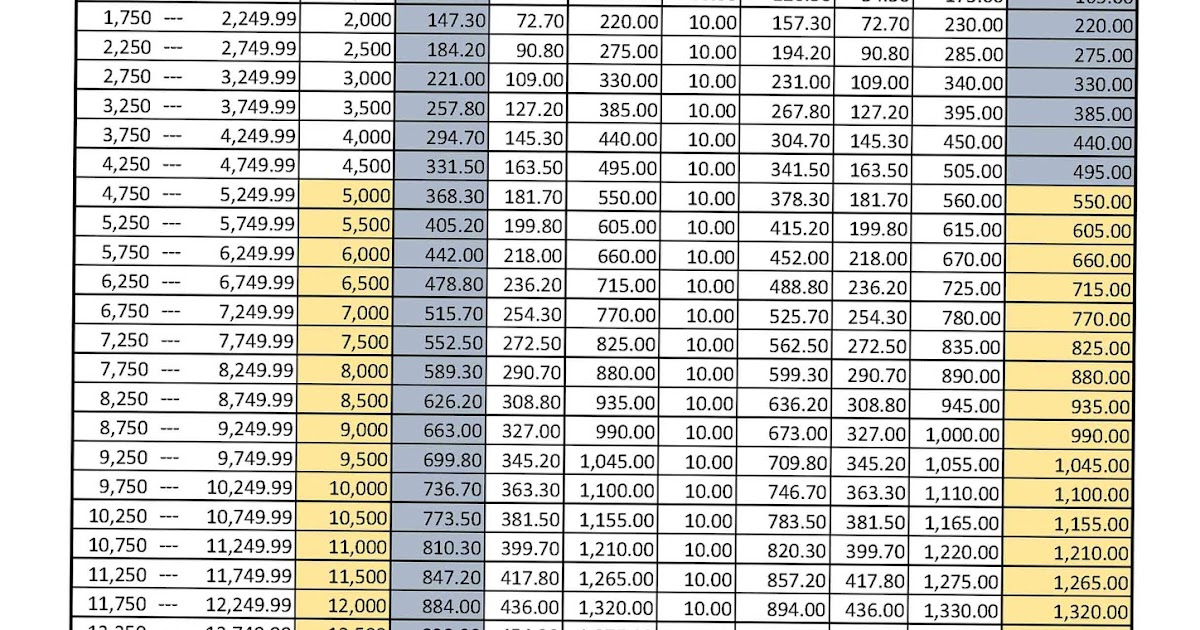 Fast Learners Guide SSS Contribution Table 2017 Updated