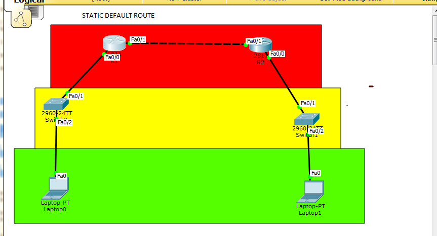 Huawei default static route. No ip source-route by default. Статическая ip-маршрутизация. 254. 0 и broadcast 192.
