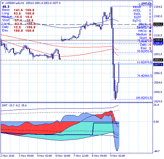 Вторая попытка продаж Вторая попытка продаж