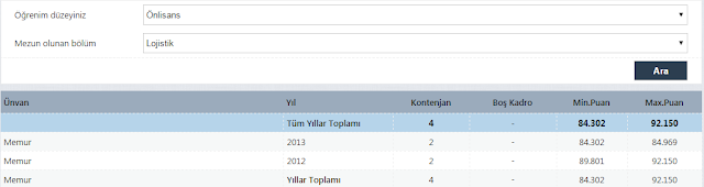 yalcin sakar lojistik bolumleri memur