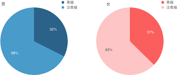 圖說明