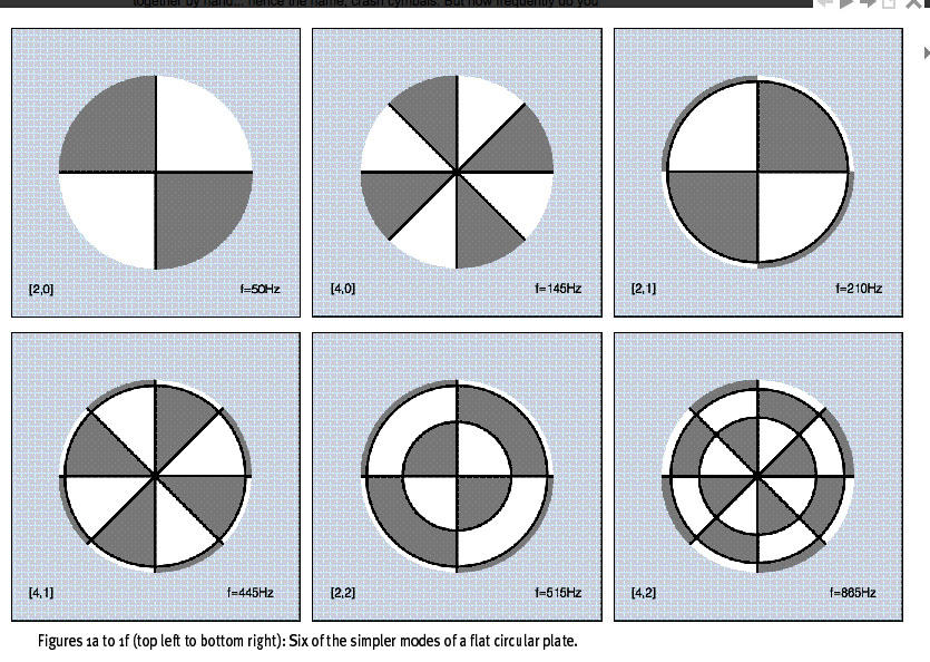 The Nature of Cymbals vs Gongs
