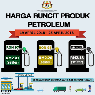 Harga Runcit Produk Petroleum (19 April 2018 - 25 April 2018)