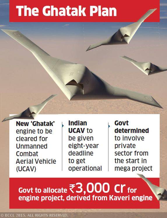 Defenseblog njs blogspot Government Set To Clear Rs 3 000 Crore