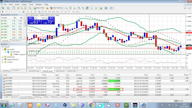 cursul de romi forex