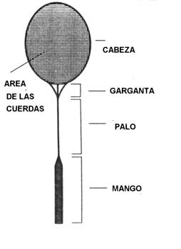 BÁDMINTON: RAQUETAS