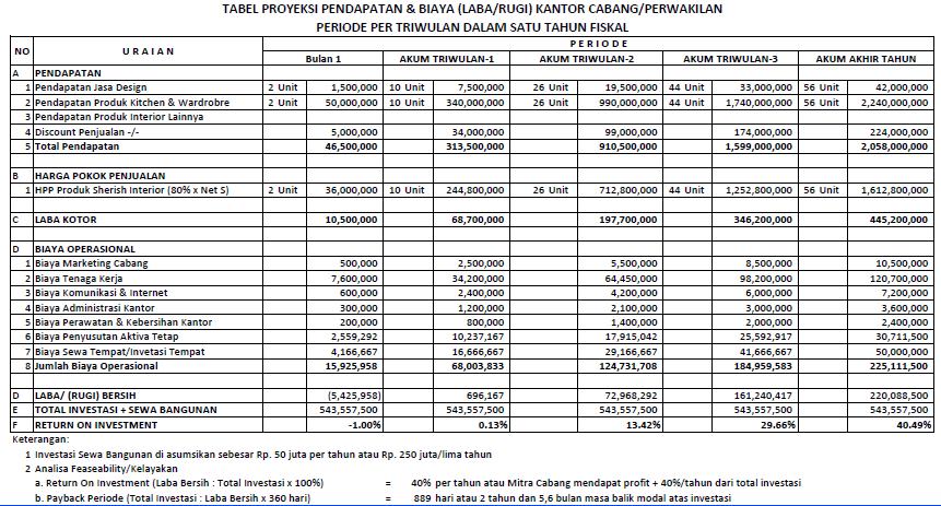 KLINIK BISNIS PROPOSAL BISNIS
