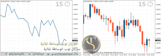 كل ماتود معرفته عن الشموع اليابانية وأنواعها وكيفية احترافها سيريان توب للوساطة المالية