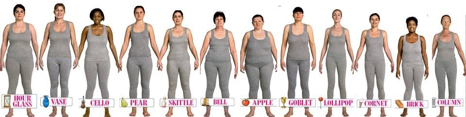 https://3.bp.blogspot.com/-1gZp089xr_I/VeQF8Bu-NhI/AAAAAAAAK08/qjAx3fnbKCo/s1600/Body-shapes-1.jpg