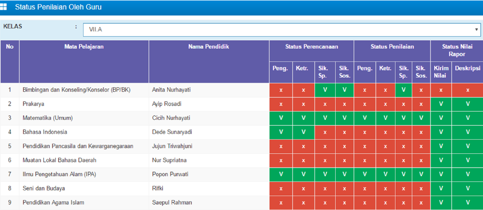 Cara Mengatasi Nilai Suatu Mapel Tidak Muncul di Cetak Cara Mengatasi Nilai Suatu Mapel Tidak Muncul di Cetak