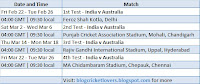 India versus Australia Feb- Mar 2013