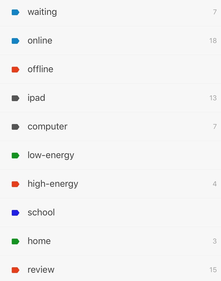 Using Todoist Labels The Nerdy Student