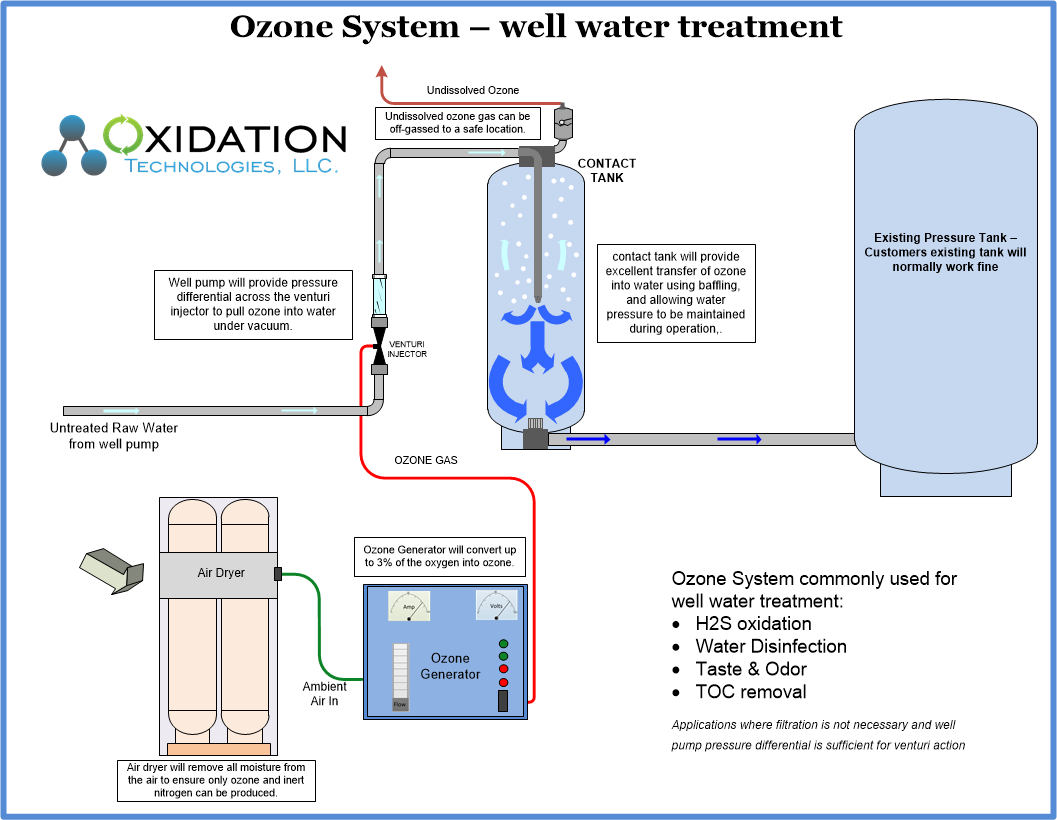 Treatment Air Ozon Terbaik PABRIK OZONE BANDUNG
