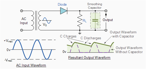 Electrical Engineering: Diode-Circuits