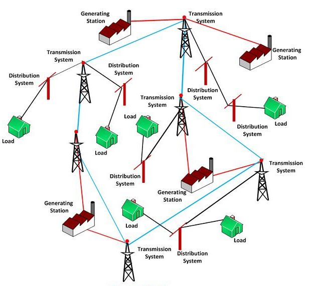 Block Diagram Of Electric Grid