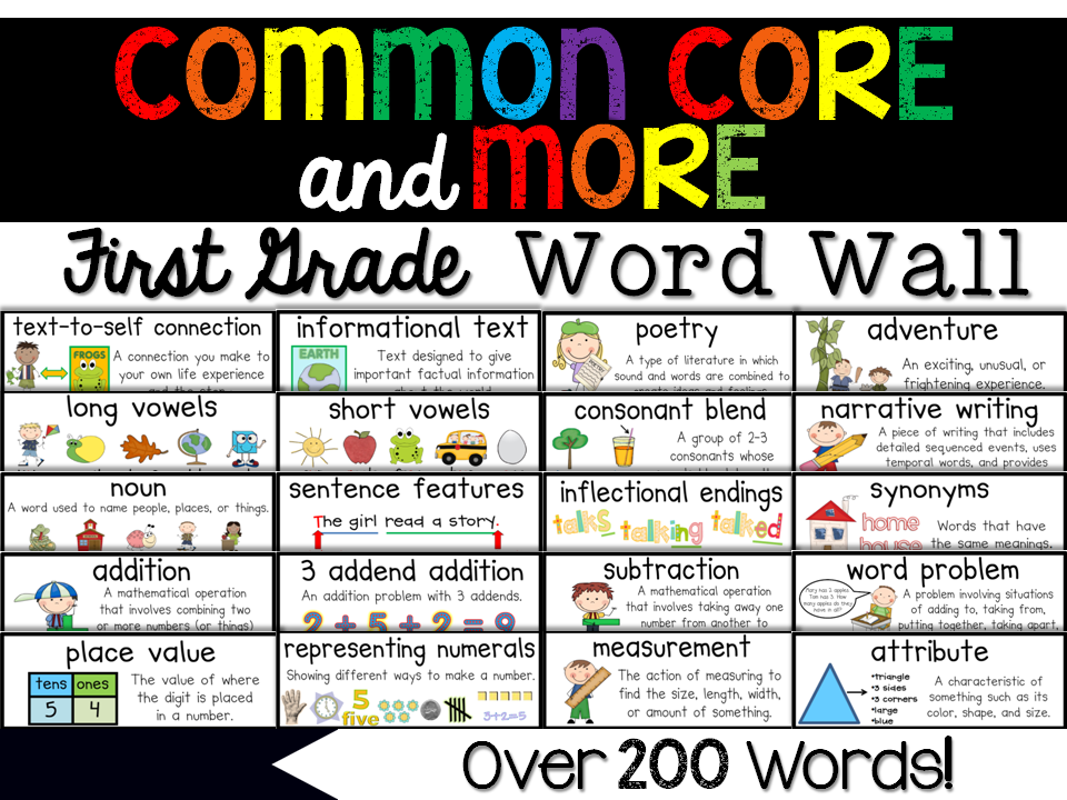 Vocabulary Wordwall. Word Wall. Reading Word Wall. Word Wall to be. Wordwall abc