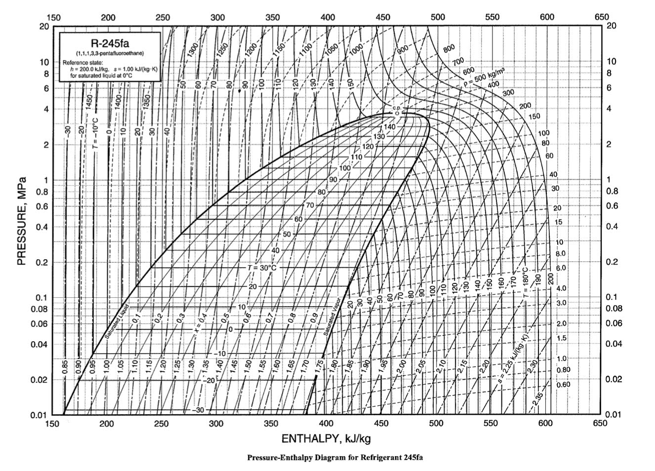 Ph Diagram R407C - diagram geometry