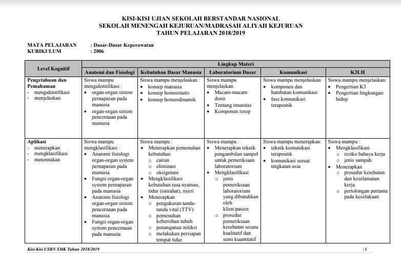 Kisi Kisi Usbn Seni Budaya Smk 2019 Kumpulan Kunci Jawaban Buku