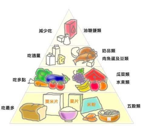 疾病的起因和預防