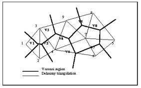 Νίκος Λυγερός ΑΟΖ και στρατηγική - Aπό τα διαγράμματα Voronoi στην τριγωνοποίηση του Delaunay