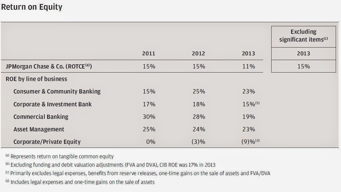 The Brooklyn Investor JPM Annual Report 2013