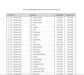  tim EMIS Pusat membuat kebijakan yang berisikan  Jadwal Updating Data EMIS Semester Genap 2018 Seluruh Indonesia