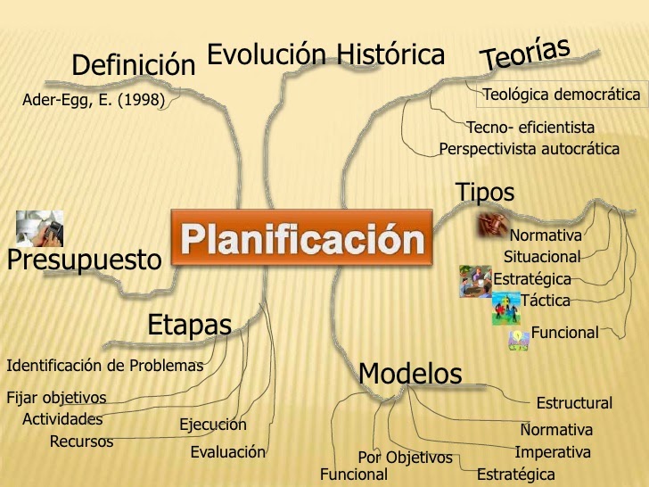 LOS MODELOS DE PLANIFICACIÓN - Docentes 