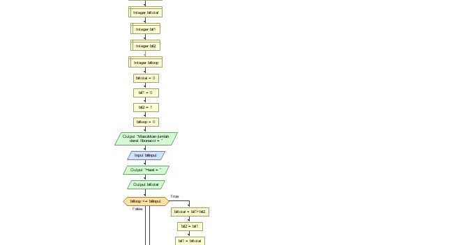 Program Fibonacci menggunakan while dan Program menghitung factorial ...