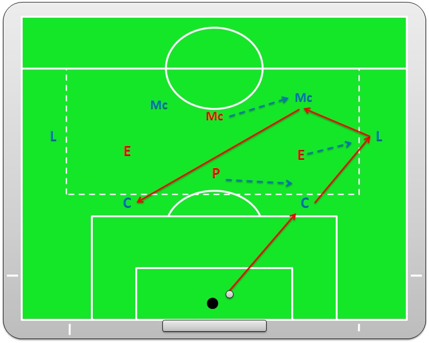 FOOTBALL IS SIMPLE... RONDO SALIDA DE BALON Y PRESIONB FOOTBALL IS SIMPLE... RONDO SALIDA DE BALON Y PRESIONB