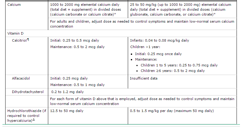 Hydrochlorothiazide calcium dose