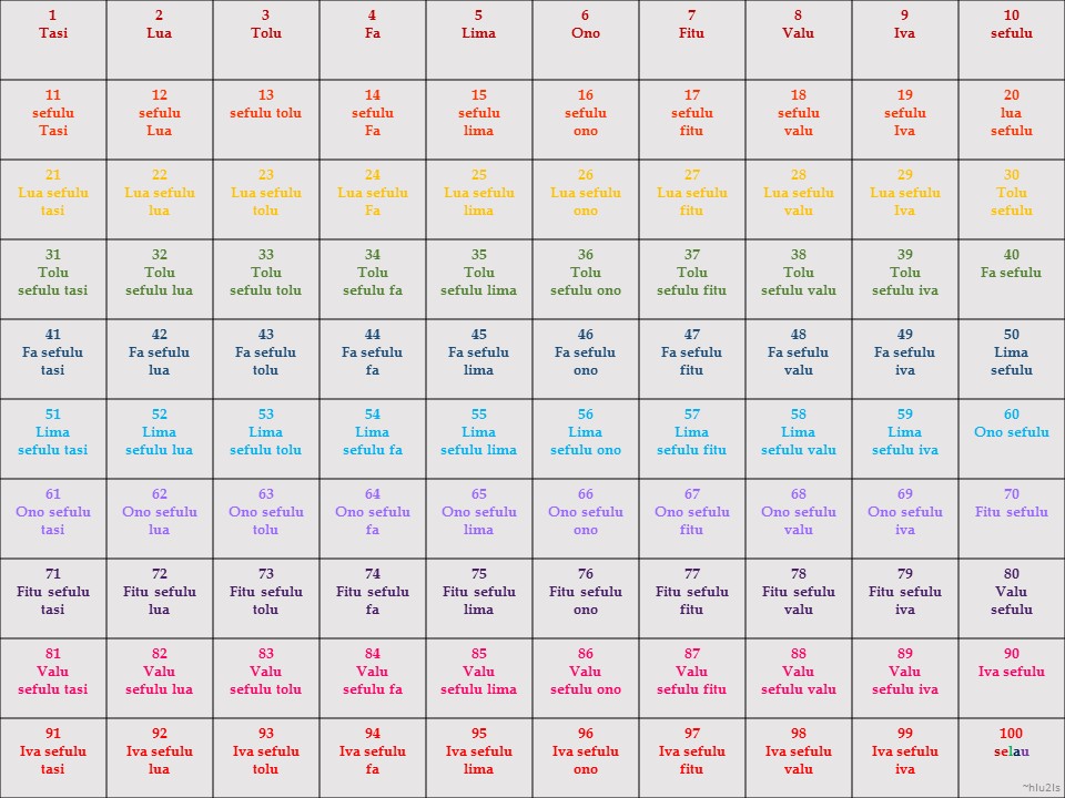 Samoan for Kids Samoan Numbers Count in Samoan! 🔢
