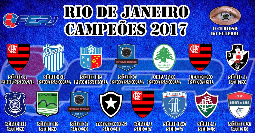 Campeões no futebol do Rio de Janeiro em 2017 O Curioso do Futebol