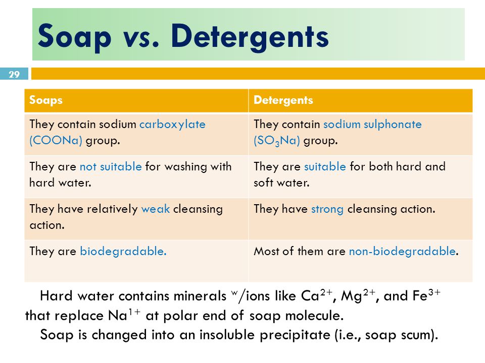 EXAMS AND ME Soaps and Detergents