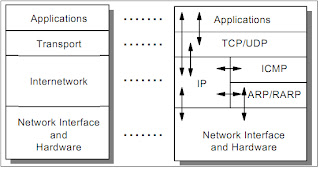 Hardware Networking Solutions: TCP/IP Tutorial and Technical Overview