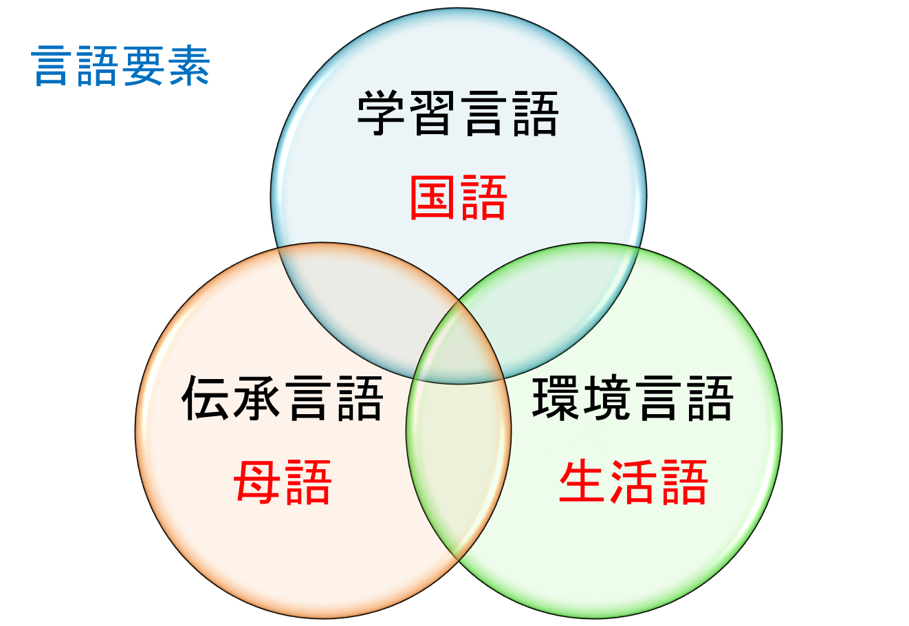 「欠けている部分」について話さなければなりません