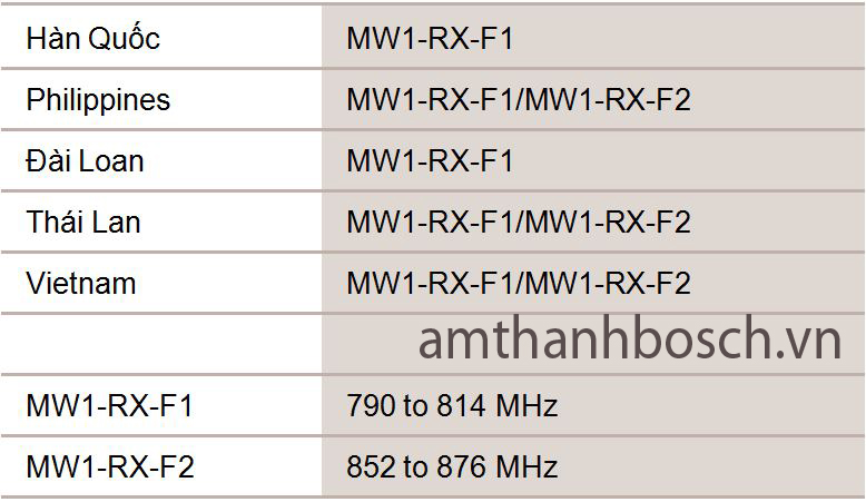 Bộ phát đeo hông không dây MW1‑LTX‑F1