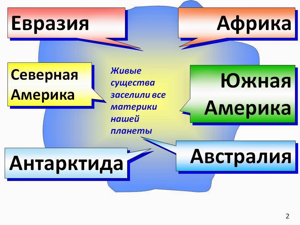 Тесты для 5 класса по природоведению онлайн Тесты для 5 класса по природоведению онлайн