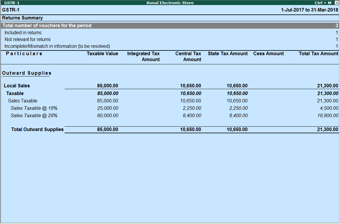 E MAX COMPUTER EDUCATION GST REPORT