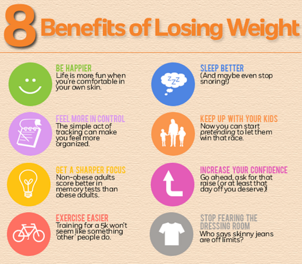 Top 8 Benefits Of Weight Loss My Fitness Hut Burn Fat and Manage