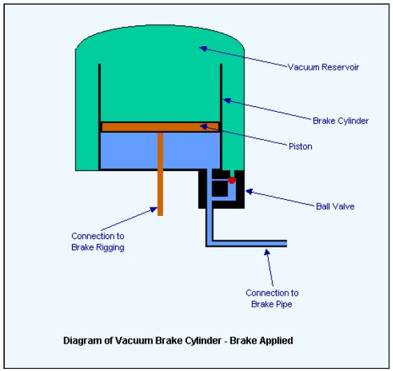 Dunia Kereta Mengenal Vacuum Brake Railway and Electrical