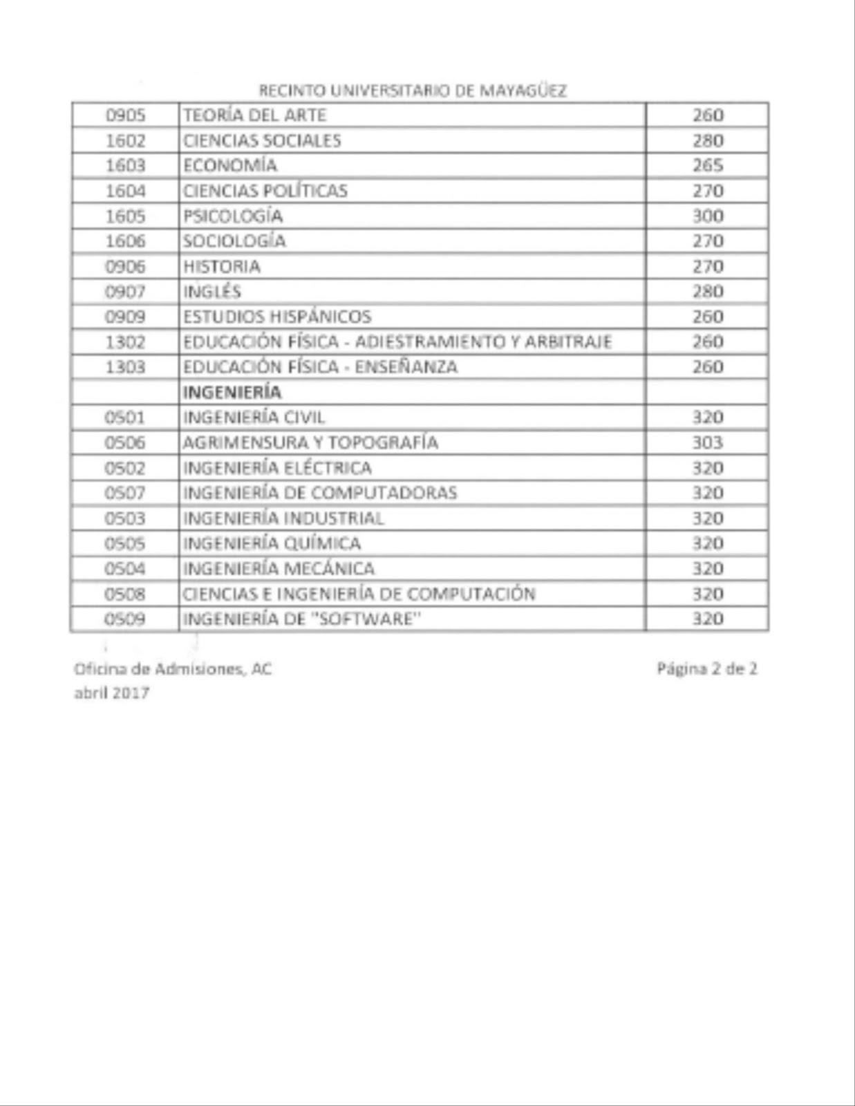 Consejería Profesional Sup. Voc. Dra. María Socorro Lacot INDICE DE