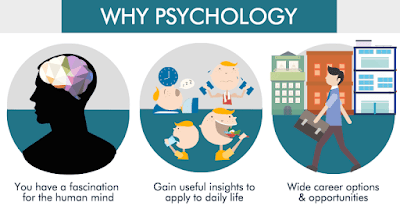 Apa Yang Aku Belajar Dalam Psikologi?