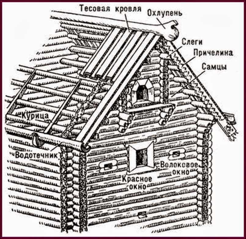 На руси каждую новую срубленную избу обязательно. Русская изба: причелина конек. Причелина охлупень. Крыши русских изб. Конструктивные элементы избы.