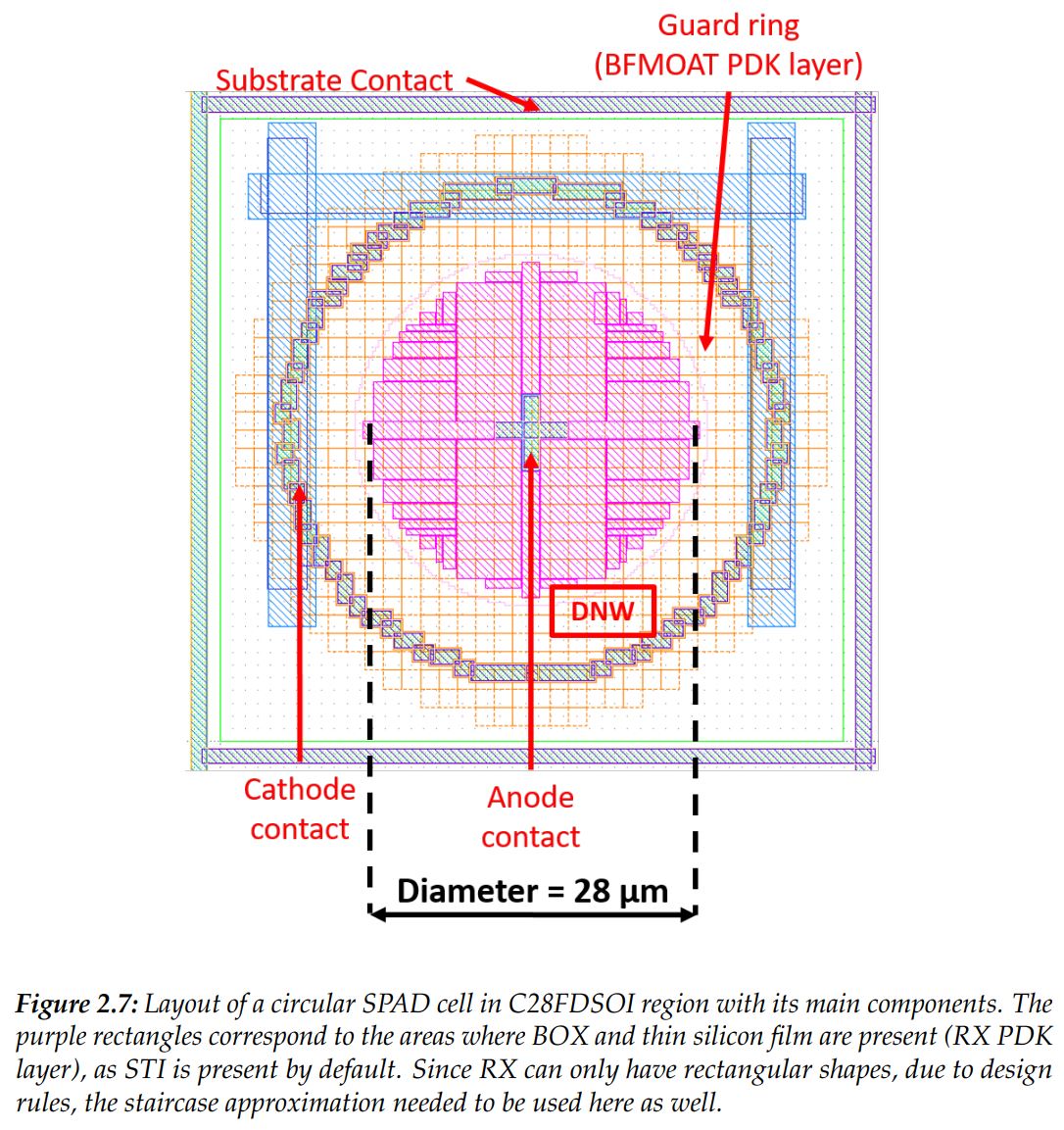 28nm thesis 05 image