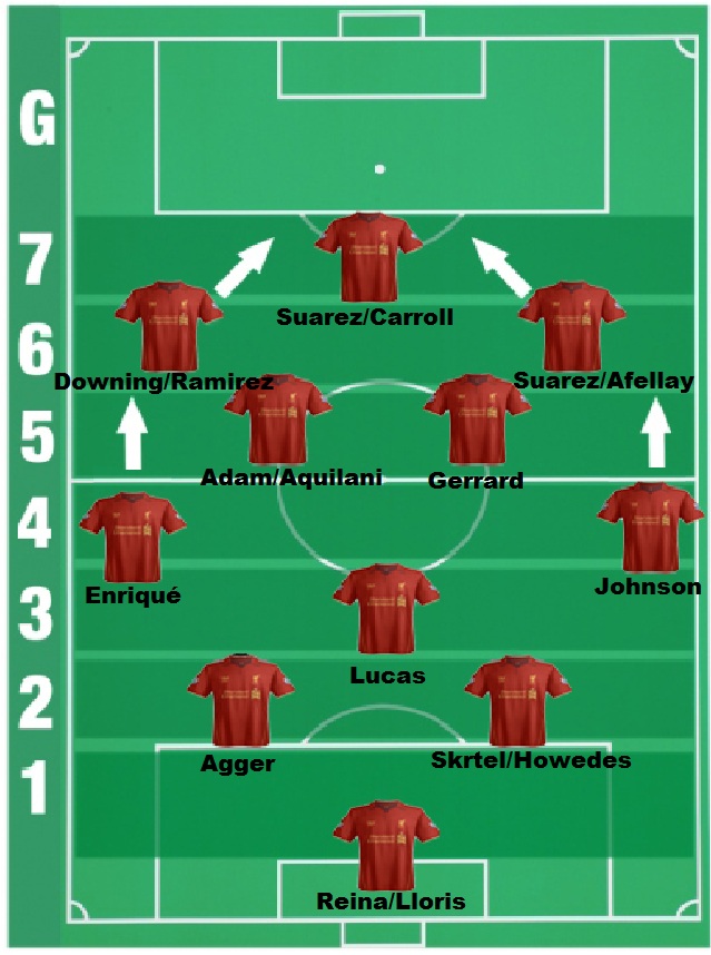 Liverpool FC Views And Opinions Possible Starting Eleven liverpool-fc-views-and-opinions-possible-starting-eleven