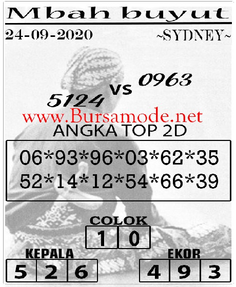 PREDIKSI SIDNEY