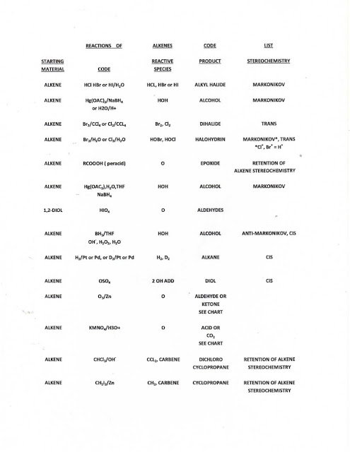 oxidizing and reducing agents handbook of reagents for organic synthesis