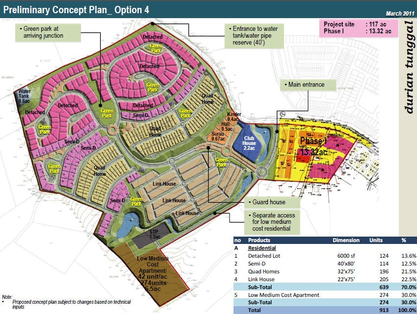 Affordable Low and HighRise Housing the Problem